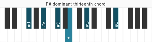 Piano voicing of chord F# 13